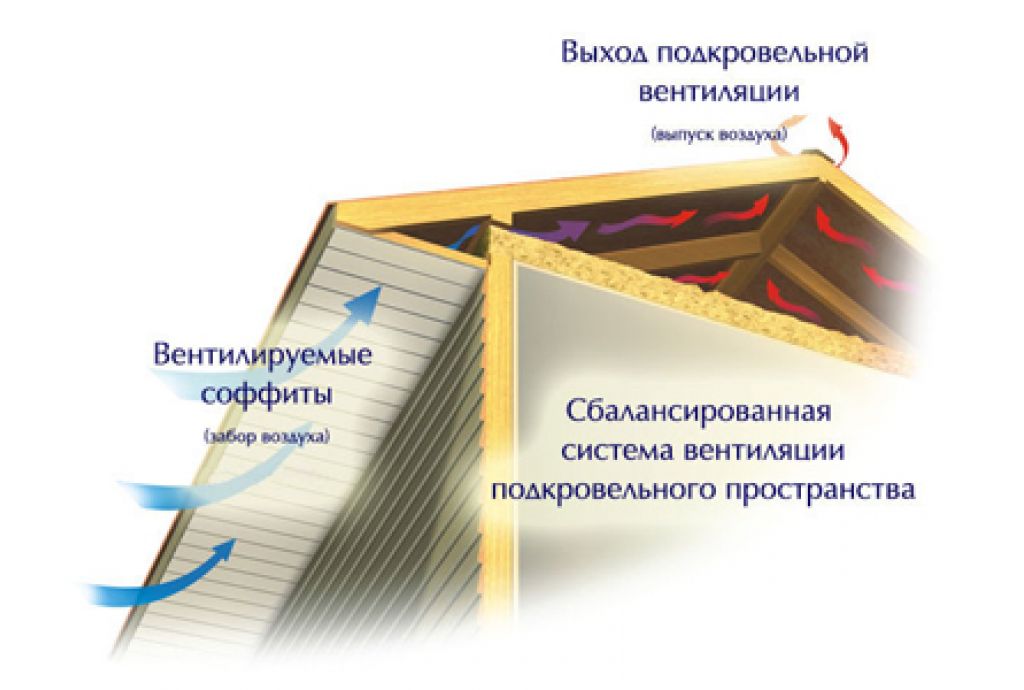 Софиты ПВХ: преимущества применения